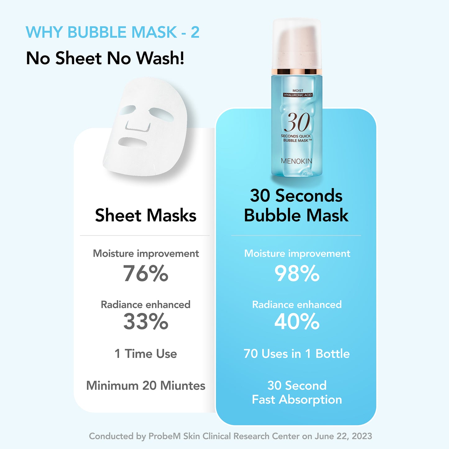 Menokin 30 Seconds Quick Bubble Mask Moist (Hyaluronic Acid) – 95 ml