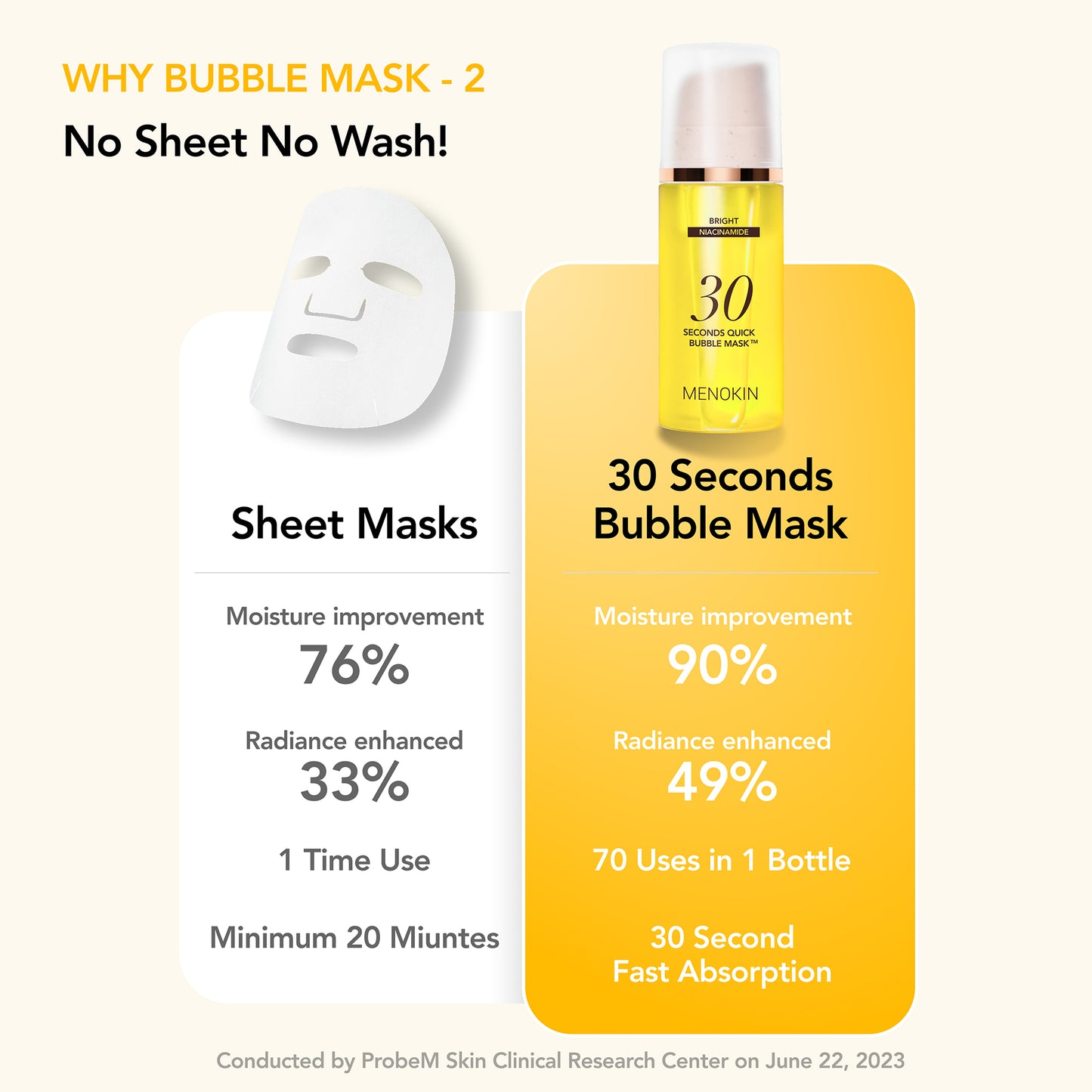 Menokin 30 Seconds Quick Bubble Mask Brightening (Niacinamide) – 95 ml