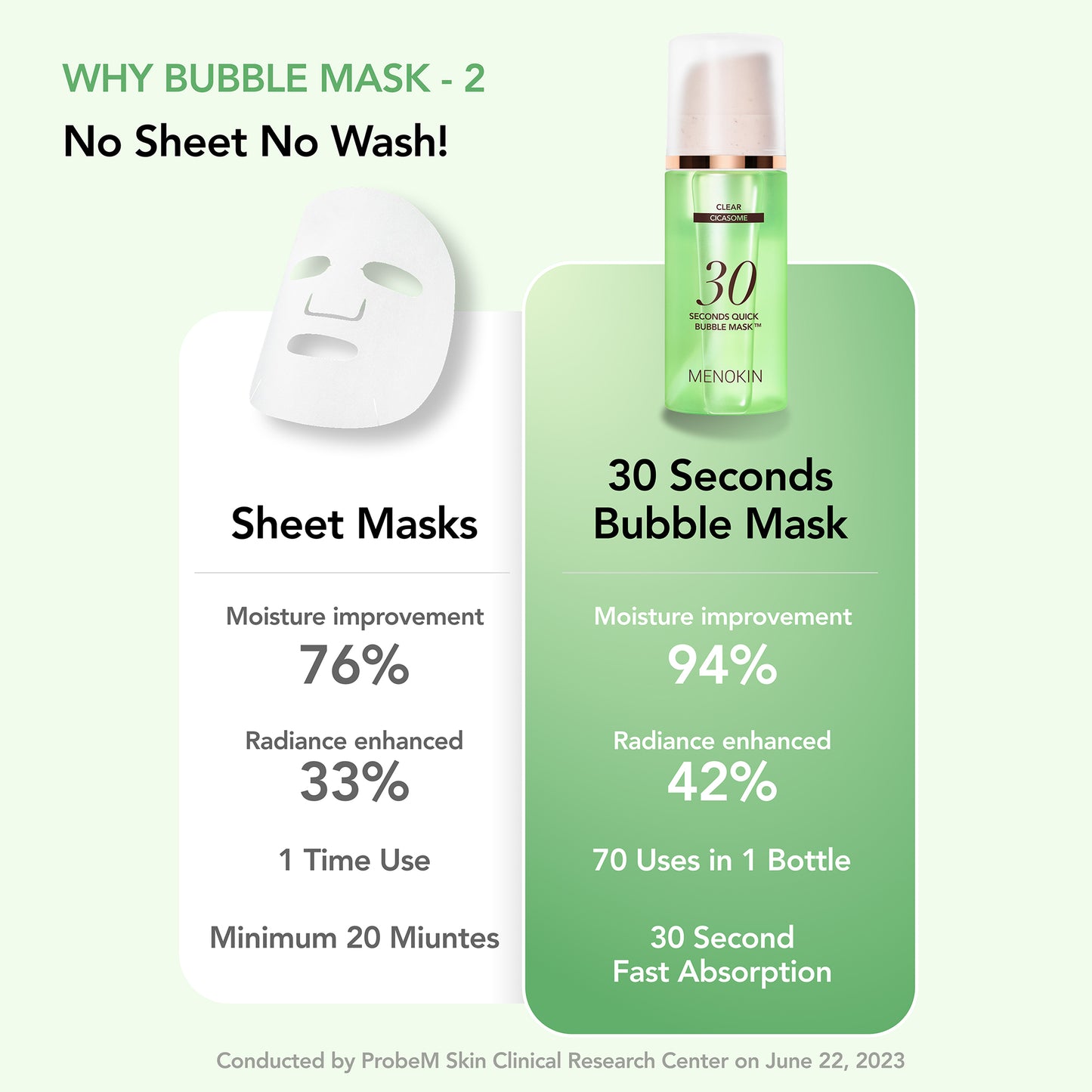 Menokin 30 Seconds Quick Bubble Mask Clear (Cicasome) – 95 ml