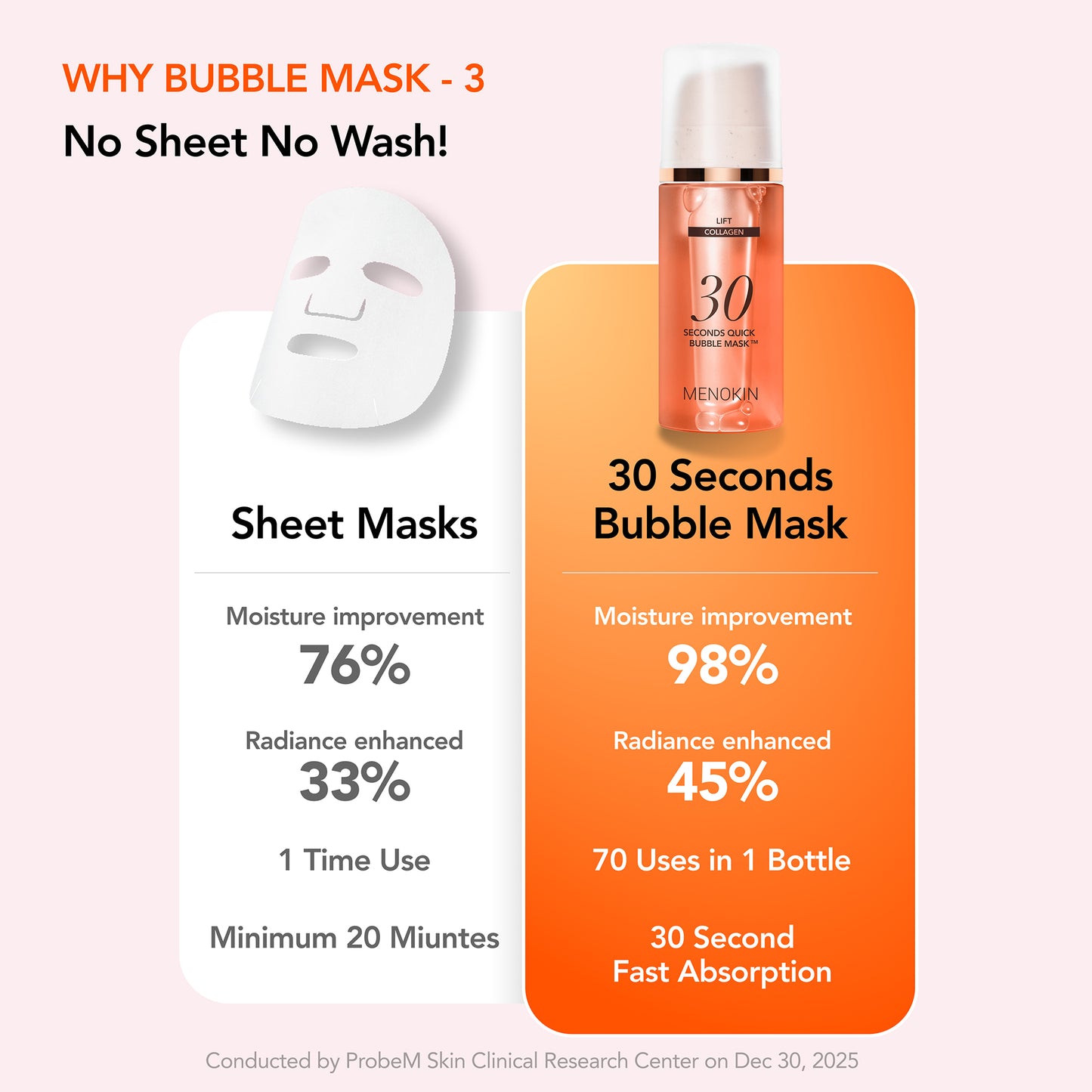 Menokin 30 Seconds Quick Bubble Mask Lift (Collagen) – 95 ml